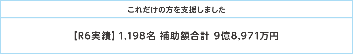 これだけの方を支援しました【R6実績】1,198名 補助額合計 9億8,971万円
