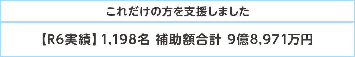 これだけの方を支援しました【R6実績】1,198名 補助額合計 9億8,971万円
