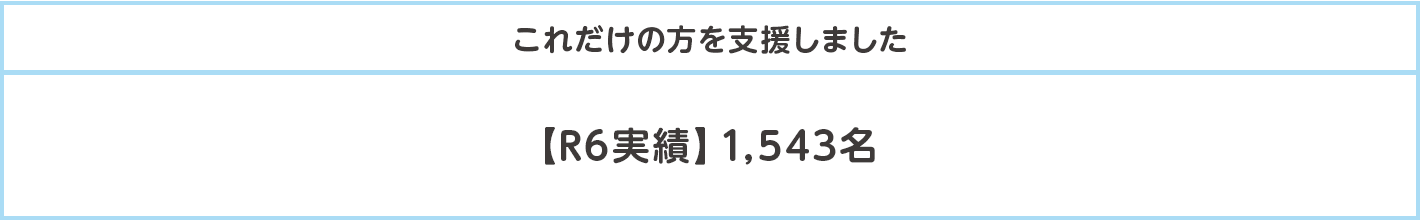 これだけの方を支援しました【R6実績】1,543名